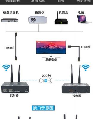 视频无线实时传输(无线视屏传输)-图3 视频无线实时传输(无线视屏传输)-图3