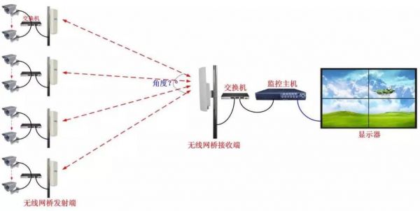 网络监控信号传输（宝宝一到晚上就抓头和耳朵怎么办）