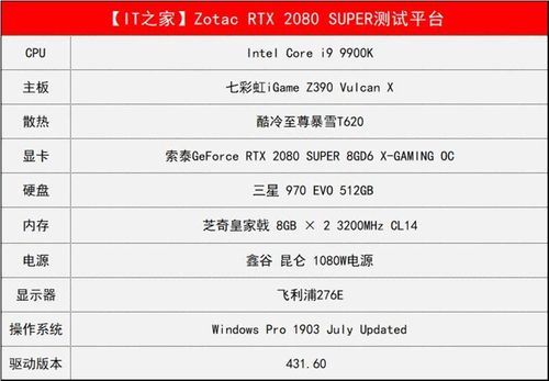 关于索泰2080super跑分的信息-图2 关于索泰2080super跑分的信息-图2