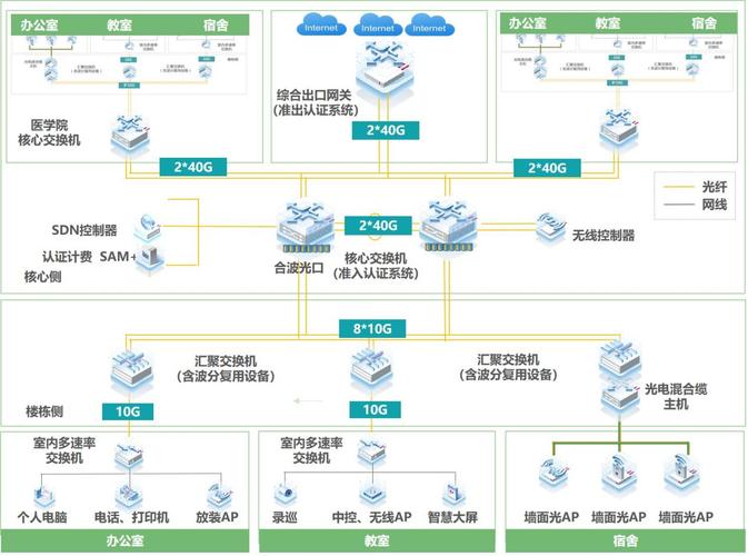 传输网络中业务通过（传输网络承载的业务有哪些）