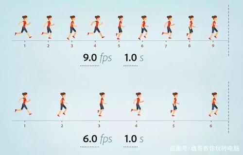 传输帧多项式（传输帧数）