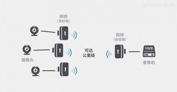 常见无线传输问题(常见无线传输问题及解决)-图2 常见无线传输问题(常见无线传输问题及解决)-图2