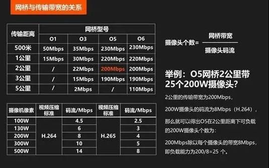 常见无线传输问题(常见无线传输问题及解决)-图1 常见无线传输问题(常见无线传输问题及解决)-图1