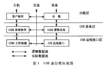 常见无线传输问题(常见无线传输问题及解决)-图3 常见无线传输问题(常见无线传输问题及解决)-图3