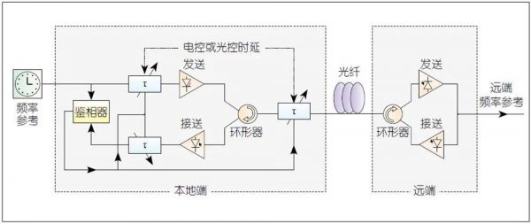 链路传输方式(链路的传播时延)-图2 链路传输方式(链路的传播时延)-图2