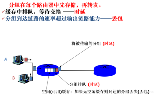 链路传输方式(链路的传播时延)-图3 链路传输方式(链路的传播时延)-图3