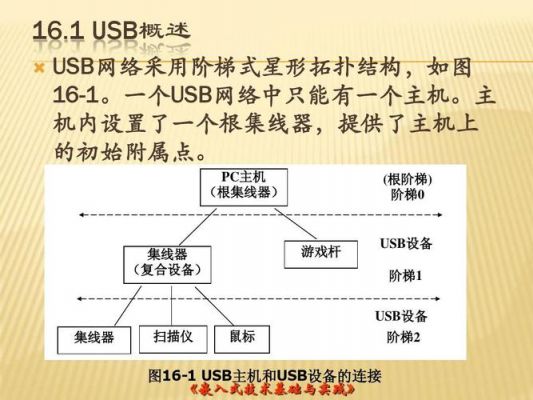 usb视频传输方案（usb视频传输协议）