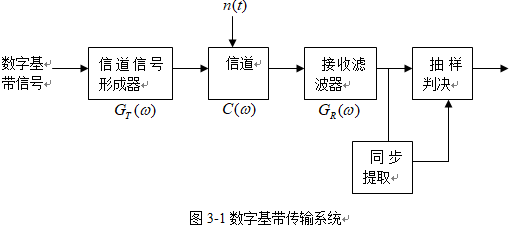 基带传输系统构成部分（基带传输系统构成部分）
