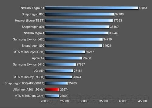 关于全志t3跑分的信息-图3 关于全志t3跑分的信息-图3