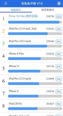 关于iphone跑分是干嘛的的信息-图3 关于iphone跑分是干嘛的的信息-图3