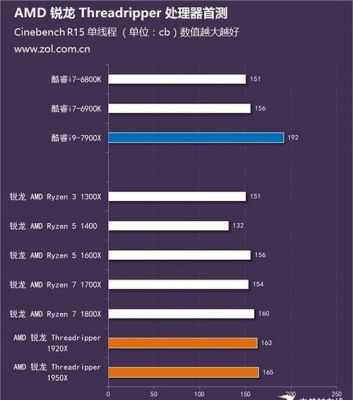 关于amdthreadripper跑分的信息