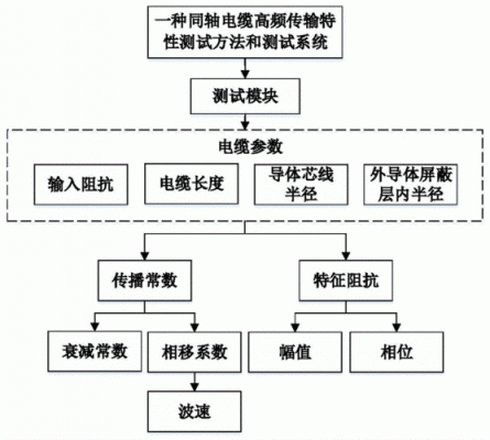 电缆传输特性测量(电缆传输特性测量方法)-图1 电缆传输特性测量(电缆传输特性测量方法)-图1