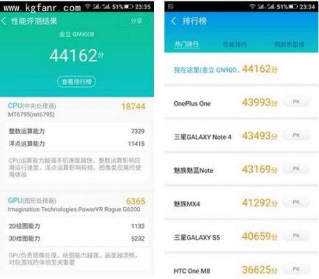 包含金立最高跑分的词条-图2 包含金立最高跑分的词条-图2
