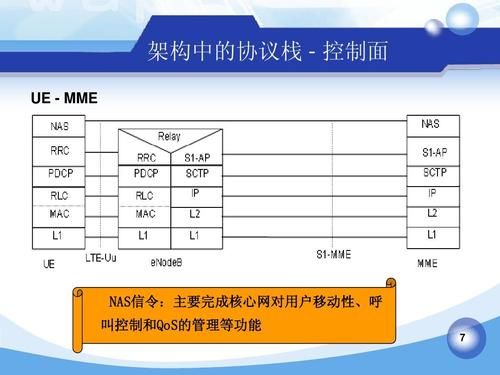 lte对传输需求（lte网络对于传统3g网络而言在传输网上具有以下特点）