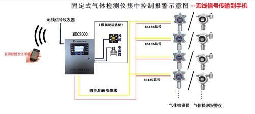 报警信号传输方式（警报信号传递）