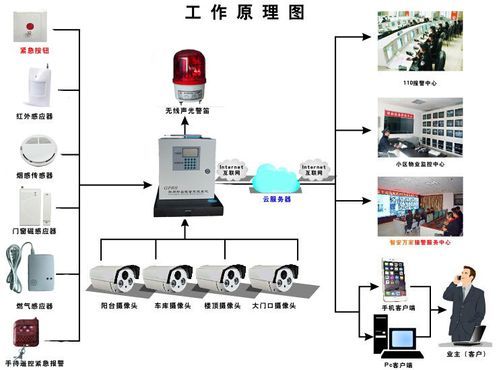 报警信号传输方式(警报信号传递)-图2 报警信号传输方式(警报信号传递)-图2