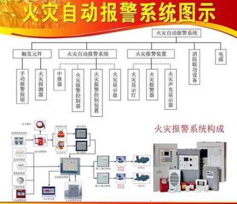 报警信号传输方式(警报信号传递)-图3 报警信号传输方式(警报信号传递)-图3