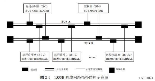adm2587传输距离（1553b传输距离）