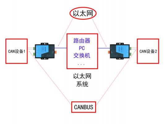 以太网传输系统（以太网数据传输）