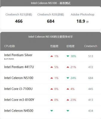 关于n5100跑分的信息