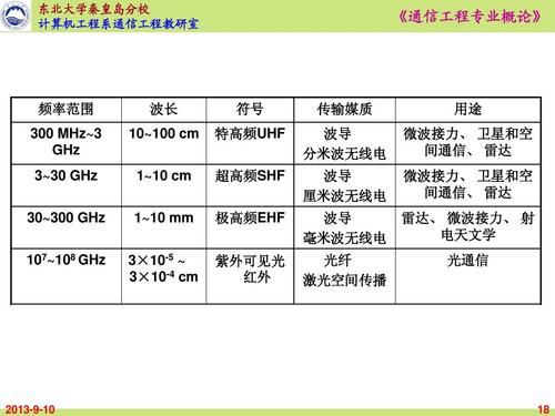 光纤的传输频率(光纤的传输频率是什么)-图3 光纤的传输频率(光纤的传输频率是什么)-图3