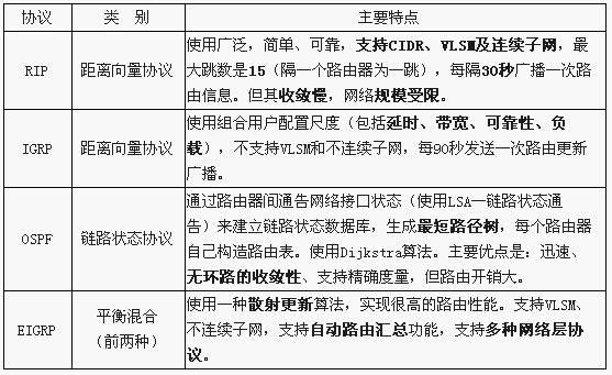 路由器传输协议(路由器传输协议有哪些)-图3 路由器传输协议(路由器传输协议有哪些)-图3