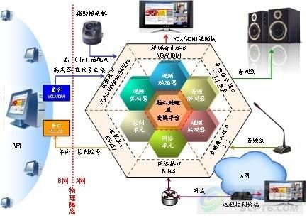 传输网组网技术(传输网组网技术有哪些)-图3 传输网组网技术(传输网组网技术有哪些)-图3