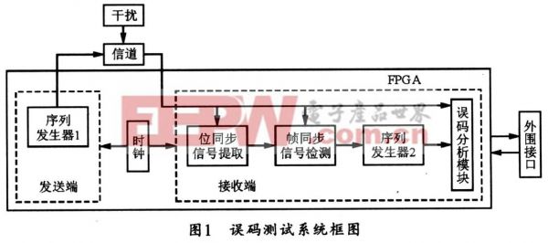 微波传输误码(微波数据传输)-图2 微波传输误码(微波数据传输)-图2