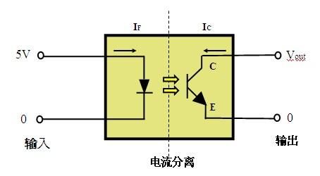 光耦传输信号变形（光耦输出端干扰解决）
