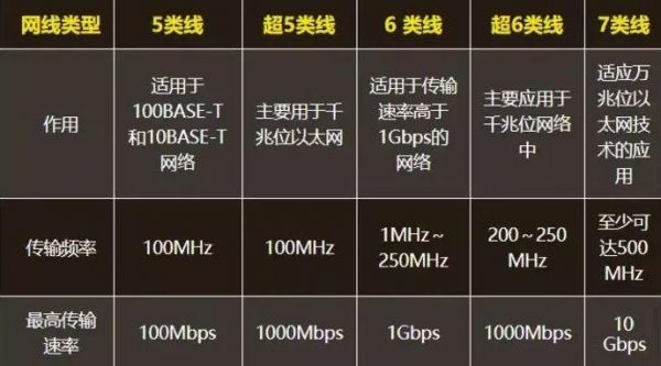 六类双绞线传输速率(6类双绞线传输速率)-图2 六类双绞线传输速率(6类双绞线传输速率)-图2