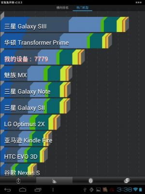 rk3329安兔兔跑分的简单介绍-图3 rk3329安兔兔跑分的简单介绍-图3