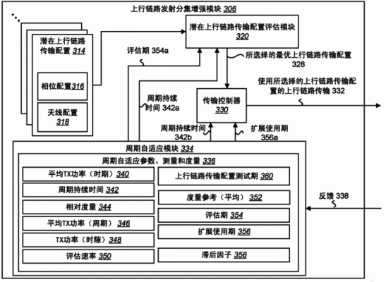 发射分集传输分集（发射分集与接收分集）