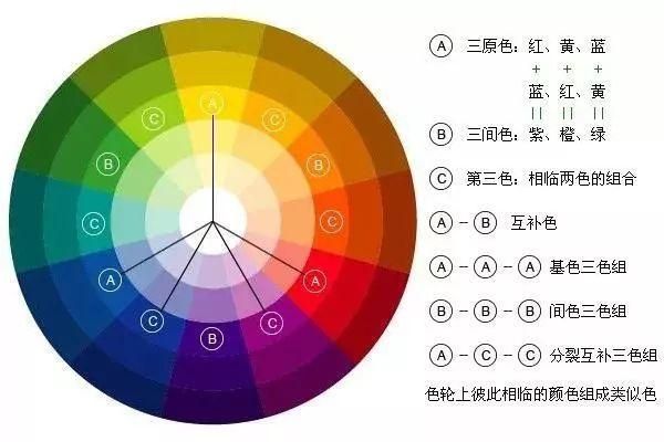 视觉传输顺序(视觉传输顺序有哪些)-图2 视觉传输顺序(视觉传输顺序有哪些)-图2