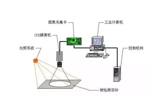 视觉传输顺序(视觉传输顺序有哪些)-图3 视觉传输顺序(视觉传输顺序有哪些)-图3