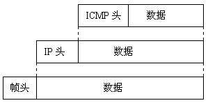 icmp是传输层协议(icmp协议是网络层协议icmp报文封装在什么内传输)-图1 icmp是传输层协议(icmp协议是网络层协议icmp报文封装在什么内传输)-图1
