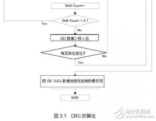 传输crc校验错误（crc校验接收端如何判断出错）