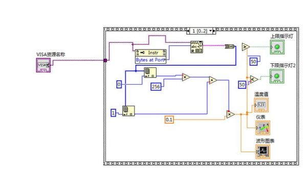 labviewtcpip传输类型(labview传输时发生帧错误)-图1 labviewtcpip传输类型(labview传输时发生帧错误)-图1