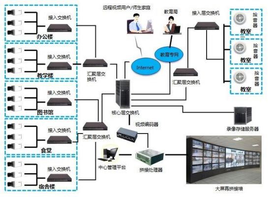 监控系统网络传输方案(监控视频网络传输使用协议)-图2 监控系统网络传输方案(监控视频网络传输使用协议)-图2