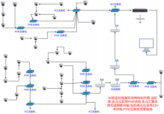 监控系统网络传输方案(监控视频网络传输使用协议)-图1 监控系统网络传输方案(监控视频网络传输使用协议)-图1
