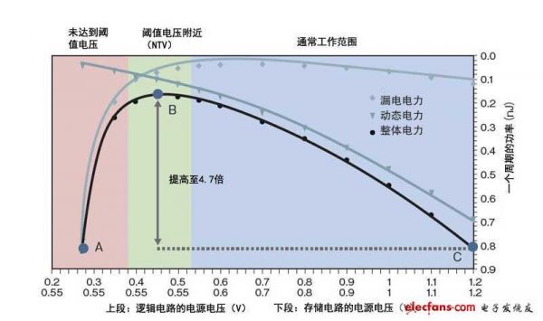电力传输效率6(电力传输效率)-图2 电力传输效率6(电力传输效率)-图2