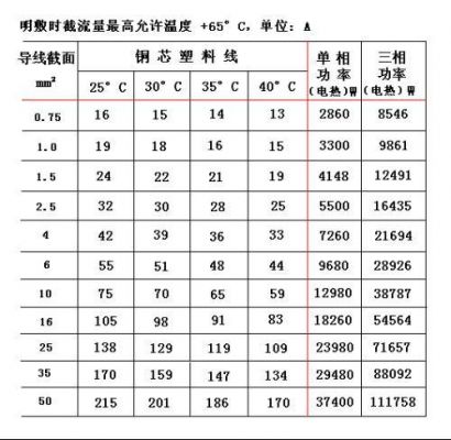 铜线传输速度(电线的传输速度)-图3 铜线传输速度(电线的传输速度)-图3