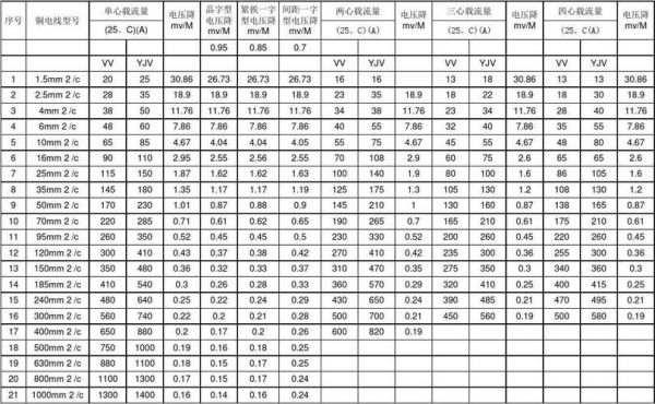 铜线传输速度(电线的传输速度)-图2 铜线传输速度(电线的传输速度)-图2