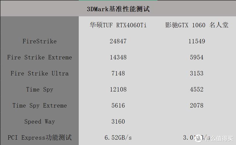 华硕显卡gt1060跑分的简单介绍-图3 华硕显卡gt1060跑分的简单介绍-图3