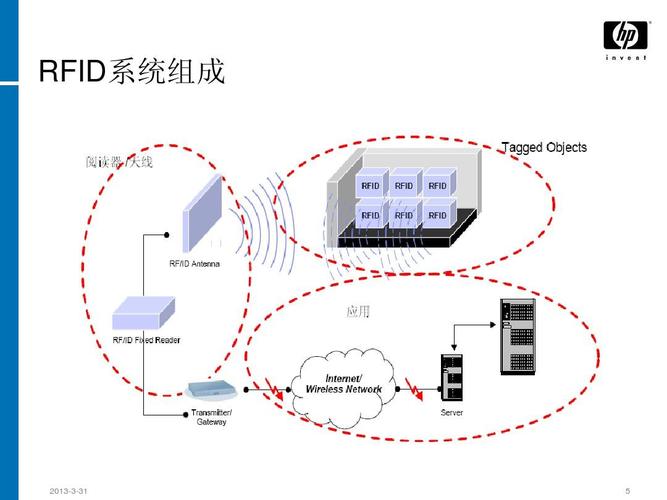 rfid传输(RFID传输的是什么数据)-图3 rfid传输(RFID传输的是什么数据)-图3