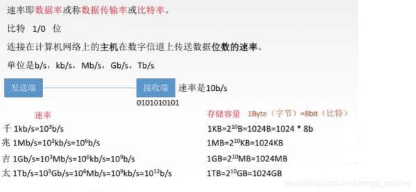 吞吐率和传输速率（吞吐量与速率和带宽的关系）