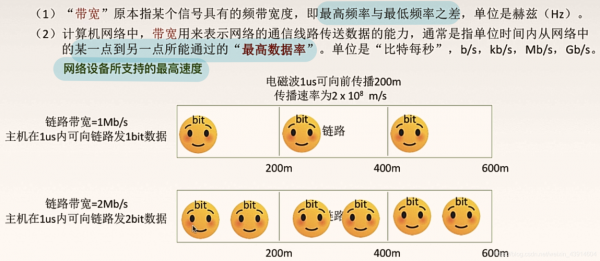 吞吐率和传输速率(吞吐量与速率和带宽的关系)-图2 吞吐率和传输速率(吞吐量与速率和带宽的关系)-图2