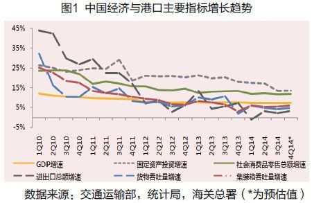 吞吐率和传输速率(吞吐量与速率和带宽的关系)-图3 吞吐率和传输速率(吞吐量与速率和带宽的关系)-图3