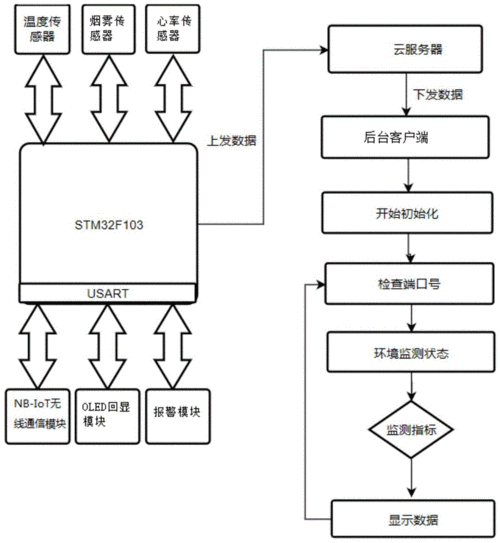 nb传输用什么模块(nb_iot采用几种传输方案)-图1 nb传输用什么模块(nb_iot采用几种传输方案)-图1