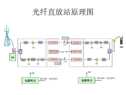 下列关于移频传输直放站（下列关于移频传输直放站的描述）