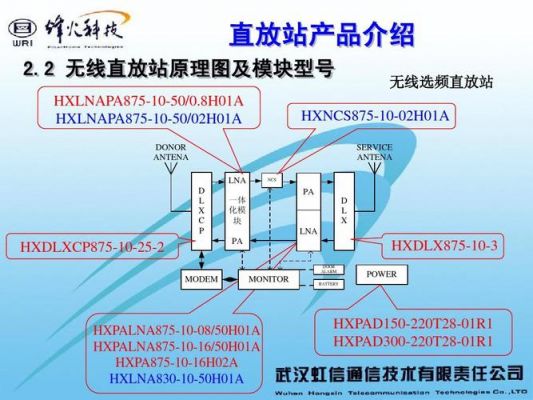 下列关于移频传输直放站(下列关于移频传输直放站的描述)-图3 下列关于移频传输直放站(下列关于移频传输直放站的描述)-图3